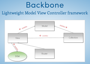 Backbone JS MVC Diagram
